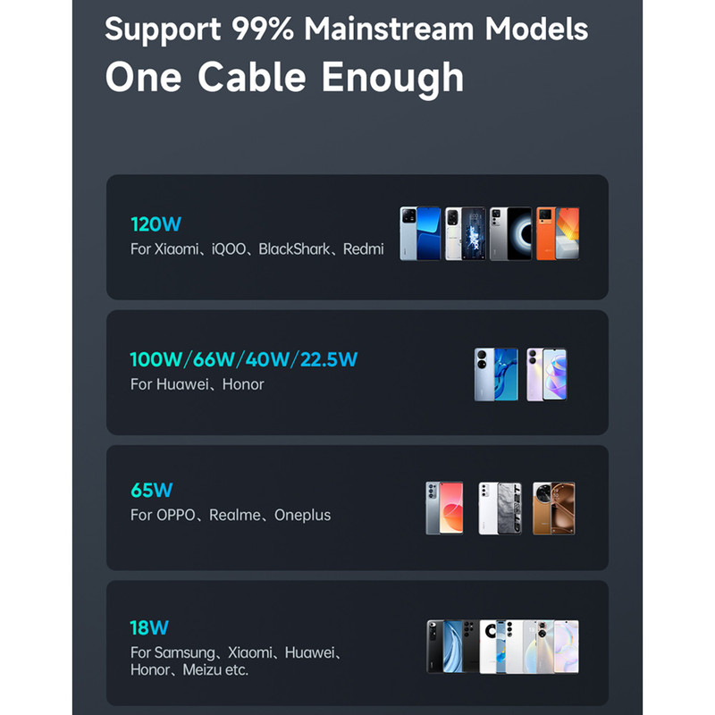 خرید کابل تبدیل USB به USB-C مک دودو مدل CA-4730 طول 1.5 متر با کیفیت عالی از Zarvan